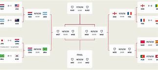 Horario Piala Dunia 2022 8 Besar Euro Cup Result