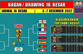 Klasemen Piala Dunia Amerika Latin 2024