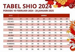 Shio 77 Me 2024 Imlek Di Tahun 2023 Terbaru Indonesia